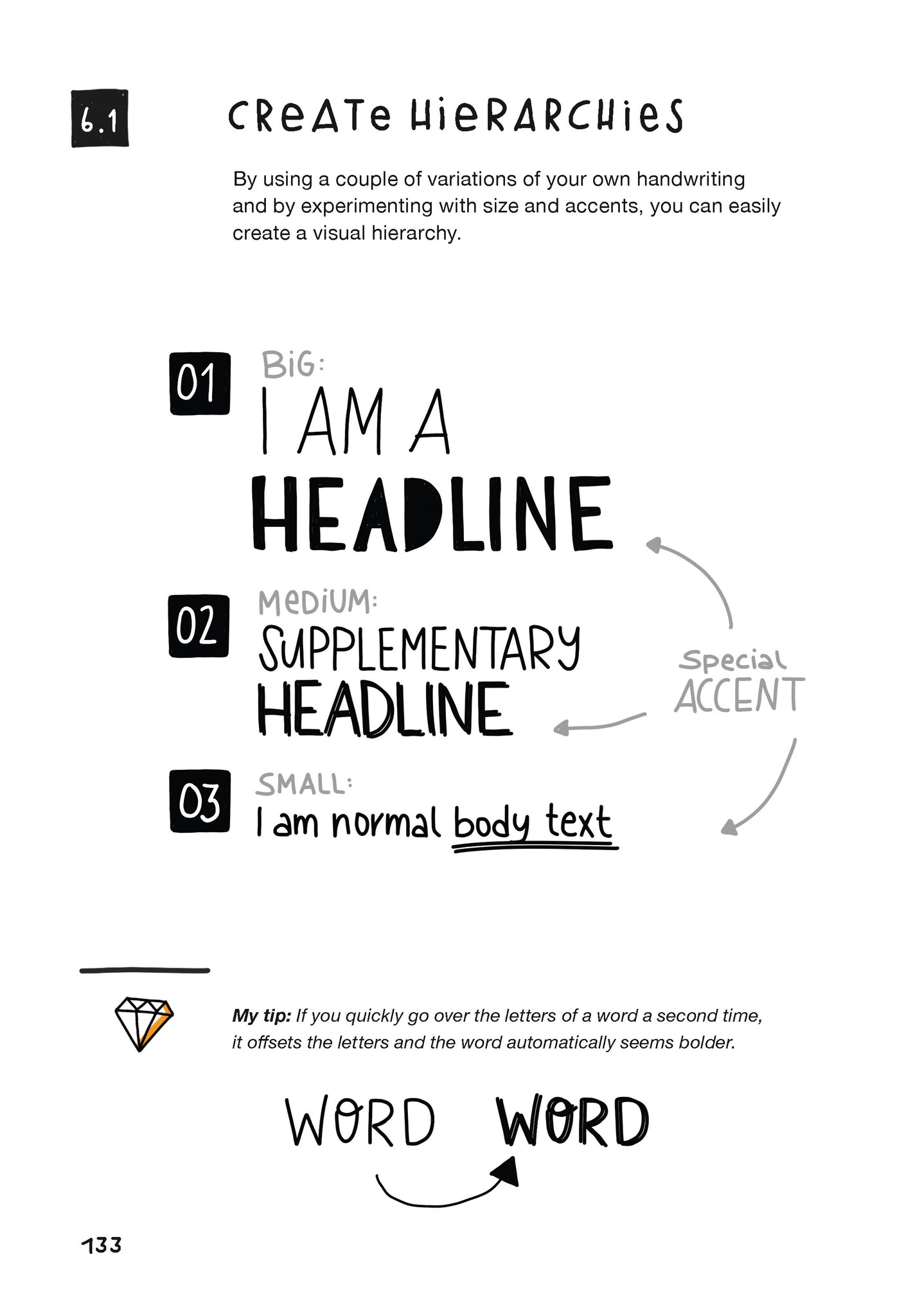Sketchnote Journal Preview: Design fonts