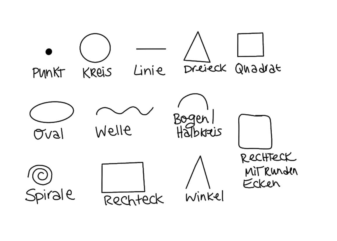 Visuelles Alphabet - Was das ist & wie du es einfach selbst zeichnest